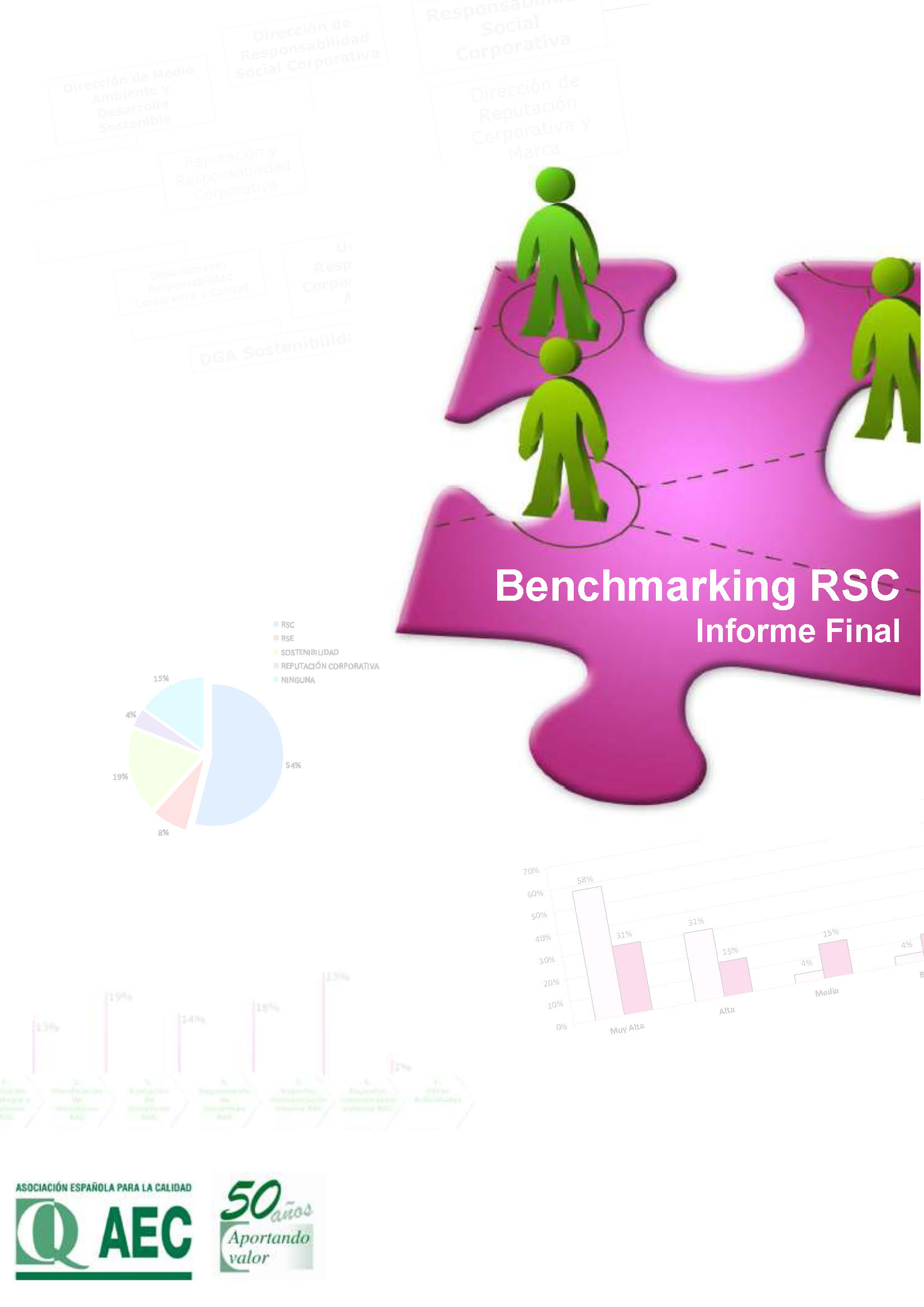 Benchmarking RSC