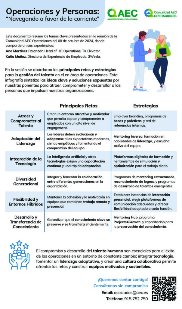 En la sesión se abordaron los principales retos y estrategias para la gestión del talento en el en área de operaciones. Esta infografía sintetiza las ideas clave y soluciones expuestas por nuestras ponentes para atraer, comprometer y desarrollar a las personas que impulsan nuestras organizaciones.