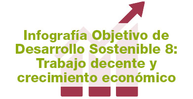 Infografía del Objetivo de Desarrollo Sostenible 8