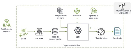 Monitorización y Seguridad